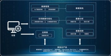 物聯(lián)網數(shù)據分析與可視化中的數(shù)據處理與存儲支持服務