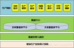 中國石油數(shù)字化油田邁入物聯(lián)網與云計算時代 數(shù)據處理與存儲支持服務的變革