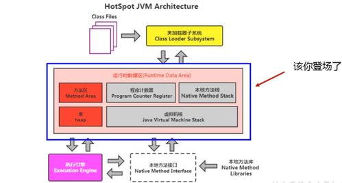 深入解析Java虛擬機(jī) 運(yùn)行時(shí)數(shù)據(jù)區(qū)與線(xiàn)程的數(shù)據(jù)處理與存儲(chǔ)支持