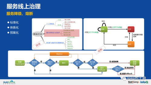 36頁P(yáng)PT深度拆解 余額寶背后的服務(wù)治理架構(gòu)、數(shù)據(jù)處理與存儲(chǔ)支持