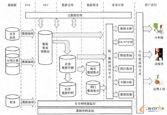 云端賦能，數(shù)據(jù)驅(qū)動(dòng) 云計(jì)算與大數(shù)據(jù)重塑工業(yè)能源管理系統(tǒng)