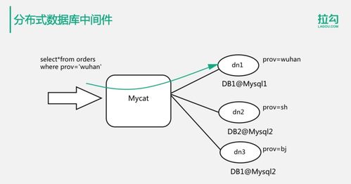 億級(jí)用戶場景下的分布式數(shù)據(jù)存儲(chǔ)解決方案——從Java到大數(shù)據(jù)的技術(shù)演進(jìn)之路